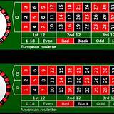 мотогп бет365 american roulette