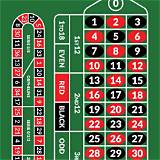 126bet european roulette