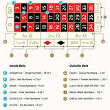 1x2 american roulette