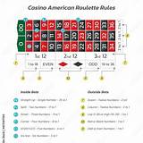 888 pg american roulette