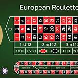 betao com european roulette