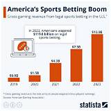 betting sports