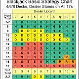 bla-ze-7 blackjack online
