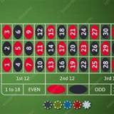 bla-zer aposta european roulette