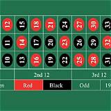 br bet american roulette