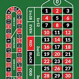 brazzes european roulette