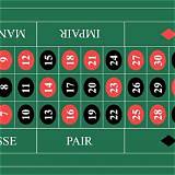eitabet french roulette