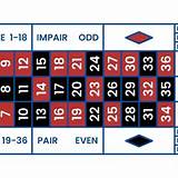 fonbet french roulette