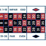 go8 french roulette