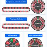 mobilbahis american roulette