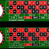 plataforma nova american roulette