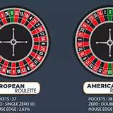 red88 european roulette