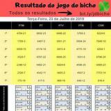 resultado do jogo do bicho de ontem xtreme lightning roulette