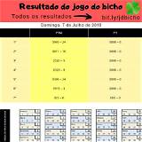 resultado do jogo do bicho do rio de janeiro lightning roulette live