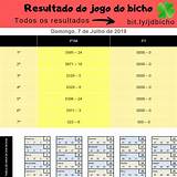 resultado do jogo do bicho do rio random roulette