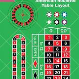 touti american roulette