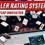 Content rating
