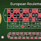 windd european roulette